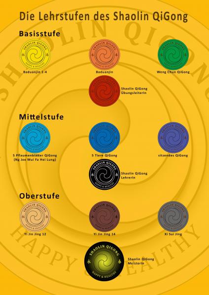 qigonga4_plakat_lehrstufen_des_shaolin_qigong